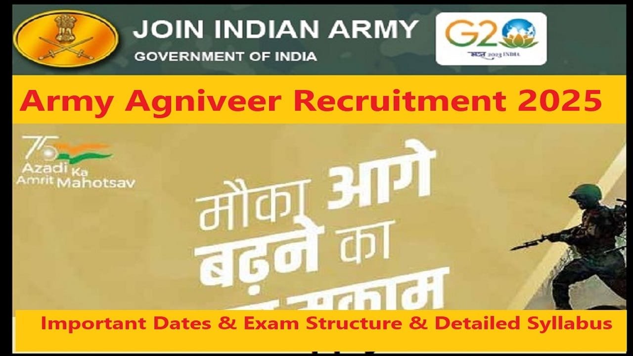 Army Agniveer Recruitment 2025: Important Dates