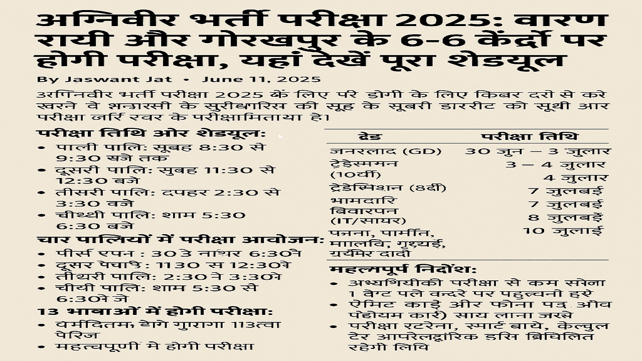 Agniveer Admit Card 2025 OUT